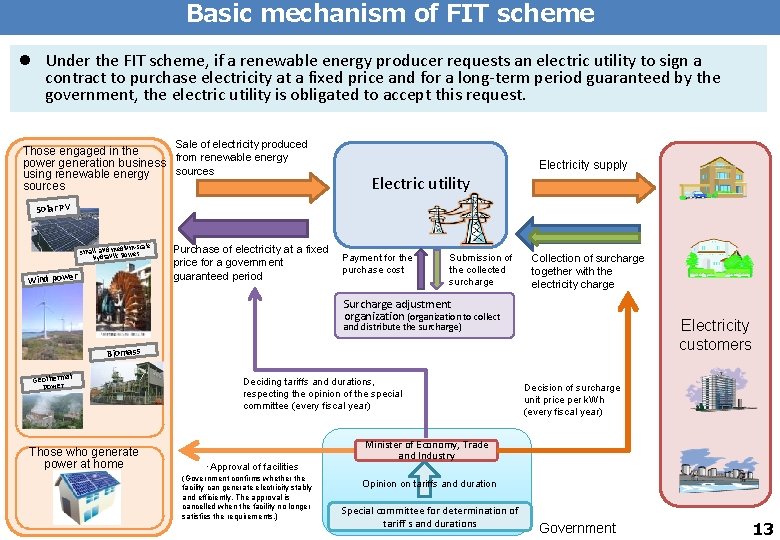 Basic mechanism of FIT scheme l Under the FIT scheme, if a renewable energy