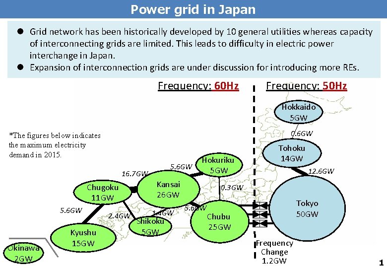 Power grid in Japan l Grid network has been historically developed by 10 general