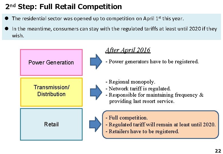 2 nd Step: Full Retail Competition l The residential sector was opened up to