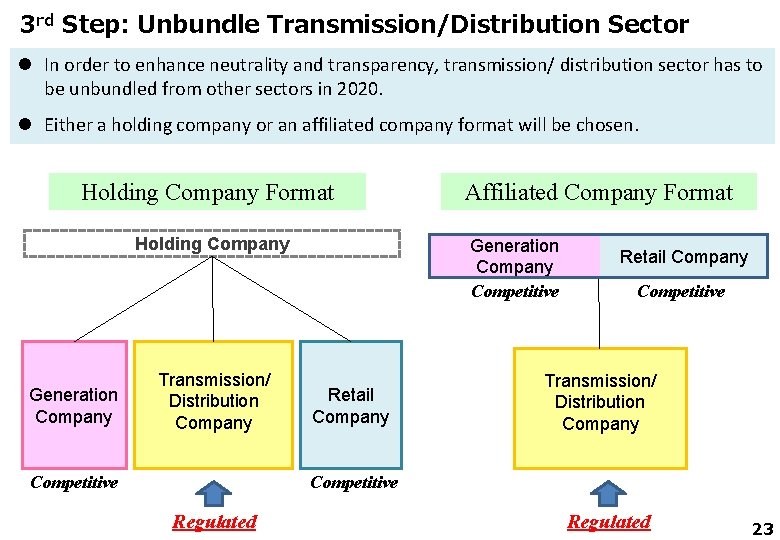 3 rd Step: Unbundle Transmission/Distribution Sector l In order to enhance neutrality and transparency,