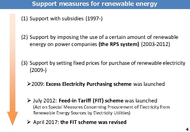 Support measures for renewable energy (1) Support with subsidies (1997 -) (2) Support by