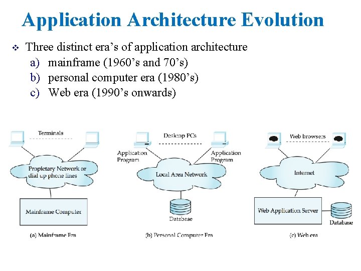 Application Architecture Evolution v Three distinct era’s of application architecture a) mainframe (1960’s and