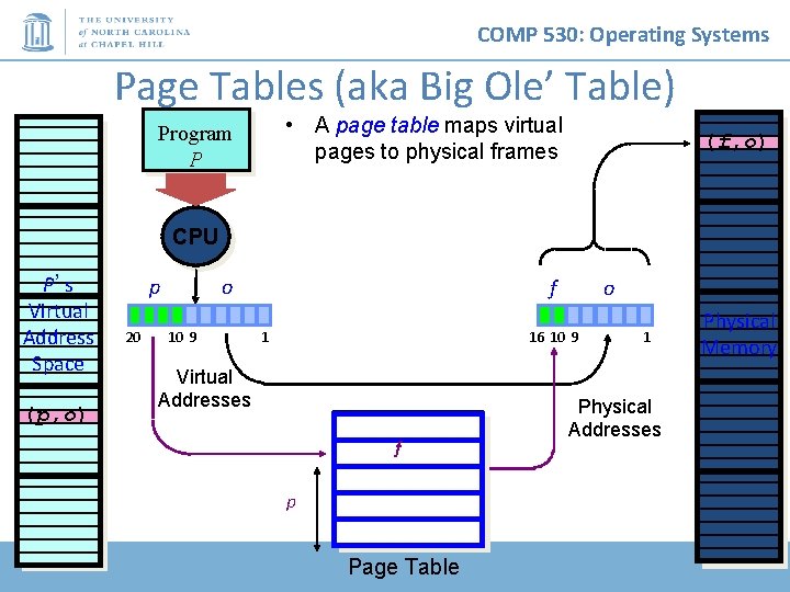 COMP 530: Operating Systems Page Tables (aka Big Ole’ Table) • A page table