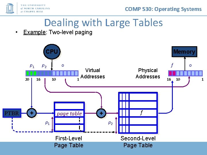 COMP 530: Operating Systems Dealing with Large Tables • Example: Two-level paging CPU p