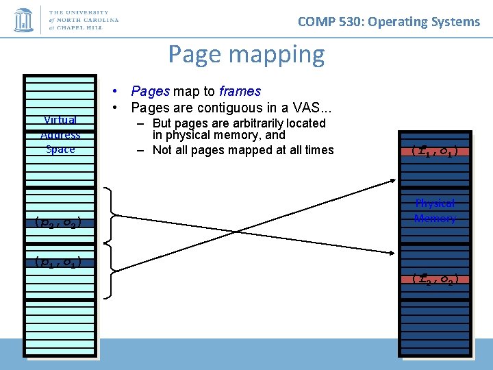 COMP 530: Operating Systems Page mapping Virtual Address Space (p 2, o 2) (p