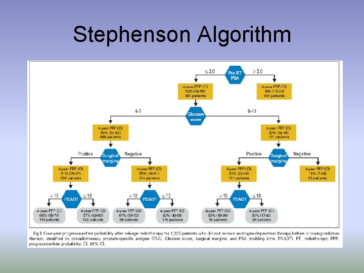 Stephenson Algorithm 