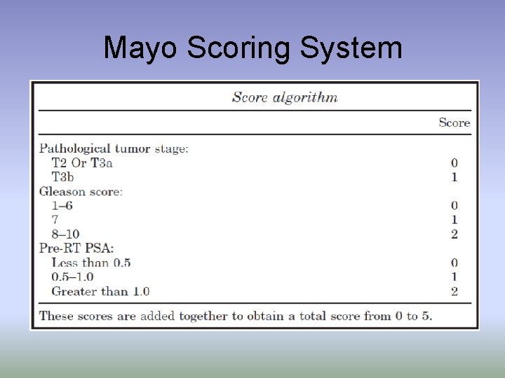 Mayo Scoring System 