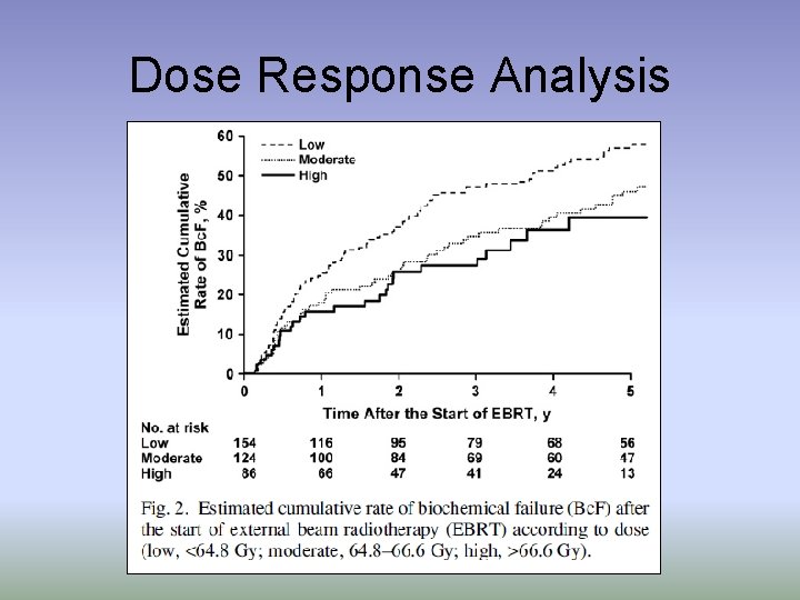 Dose Response Analysis 