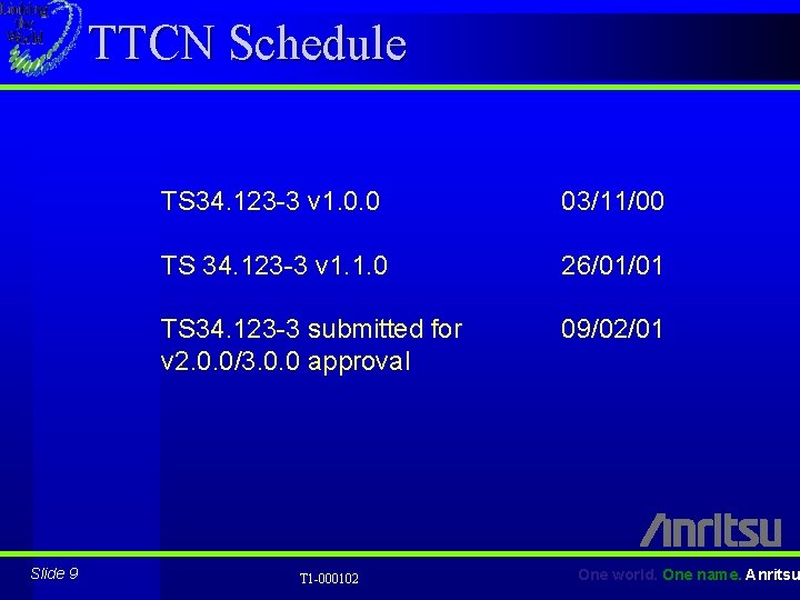 TTCN Schedule Slide 9 TS 34. 123 -3 v 1. 0. 0 03/11/00 TS