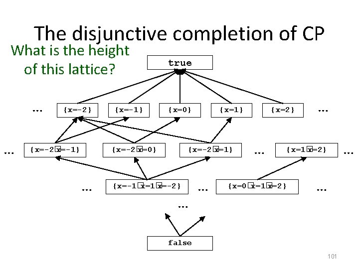 The disjunctive completion of CP What is the height of this lattice? … …