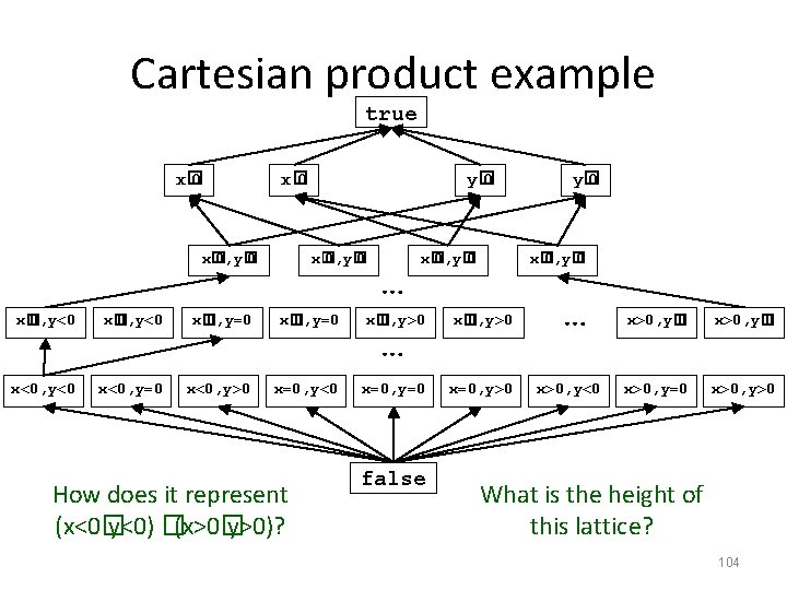 Cartesian product example true x� 0, y� 0 x� 0, y� 0 … x�