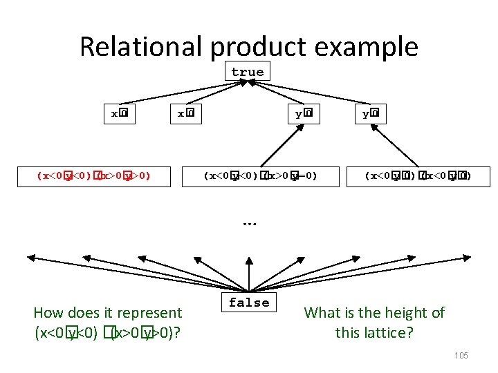 Relational product example true x� 0 (x<0� y<0)� (x>0� y>0) y� 0 (x<0� y<0)�