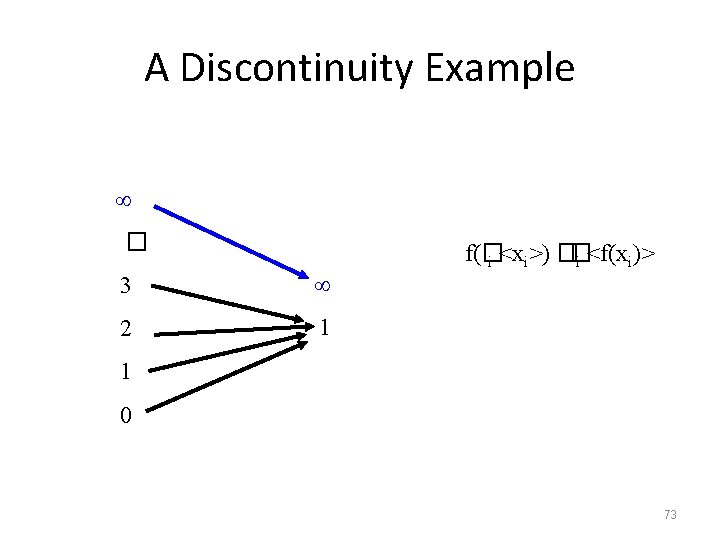 A Discontinuity Example � 3 2 1 f(� � i <xi>) � i <f(xi)>
