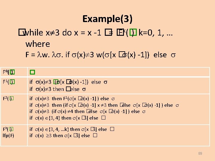 Example(3) �while x 3 do x = x -1 �= � Fk(� ) k=0,