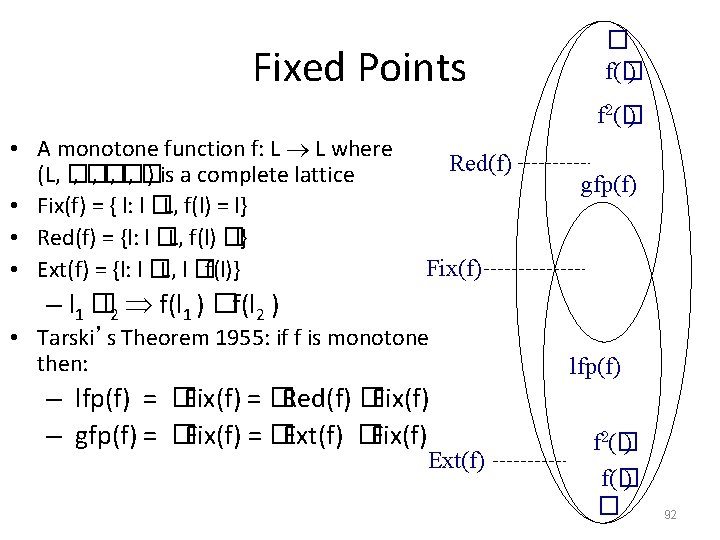 Fixed Points � f(� ) f 2(� ) • A monotone function f: L