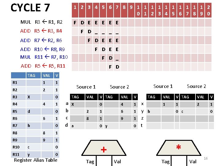 CYCLE 7 1 2 3 4 5 6 7 8 9 1 1 1 CYCLE 7 1 2 3 4 5 6 7 8 9 1 1 1