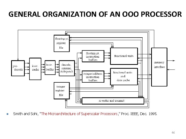 GENERAL ORGANIZATION OF AN OOO PROCESSOR n Smith and Sohi, “The Microarchitecture of Superscalar GENERAL ORGANIZATION OF AN OOO PROCESSOR n Smith and Sohi, “The Microarchitecture of Superscalar