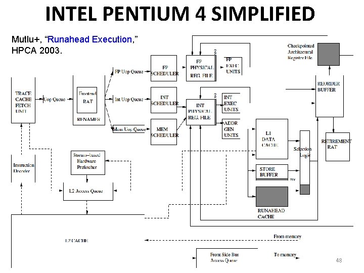 INTEL PENTIUM 4 SIMPLIFIED Mutlu+, “Runahead Execution, ” HPCA 2003. 48 INTEL PENTIUM 4 SIMPLIFIED Mutlu+, “Runahead Execution, ” HPCA 2003. 48