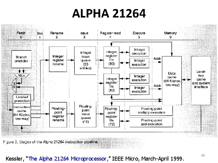 ALPHA 21264 Kessler, “The Alpha 21264 Microprocessor, ” IEEE Micro, March-April 1999. 49 ALPHA 21264 Kessler, “The Alpha 21264 Microprocessor, ” IEEE Micro, March-April 1999. 49
