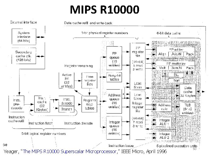 MIPS R 10000 Yeager, “The MIPS R 10000 Superscalar Microprocessor, ” IEEE Micro, April MIPS R 10000 Yeager, “The MIPS R 10000 Superscalar Microprocessor, ” IEEE Micro, April