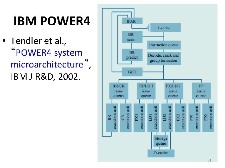 IBM POWER 4 • Tendler et al. , “POWER 4 system microarchitecture”, IBM J IBM POWER 4 • Tendler et al. , “POWER 4 system microarchitecture”, IBM J