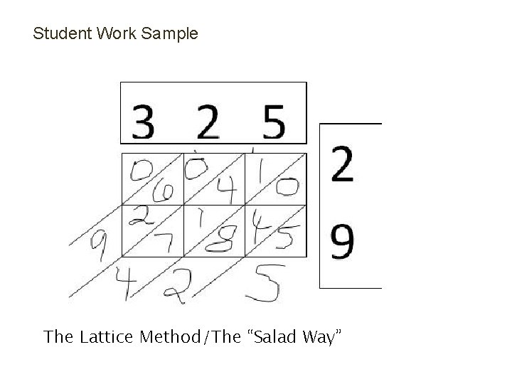 Student Work Sample The Lattice Method/The “Salad Way” 