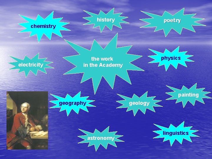 history poetry chemistry electricity physics the work in the Academy painting geography geology astronomy