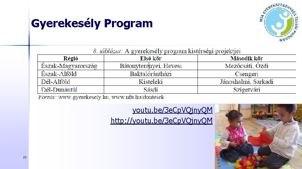 Gyerekesély Program youtu. be/3 e. Cp. VQjny. QM http: //youtu. be/3 e. Cp. VQjny.