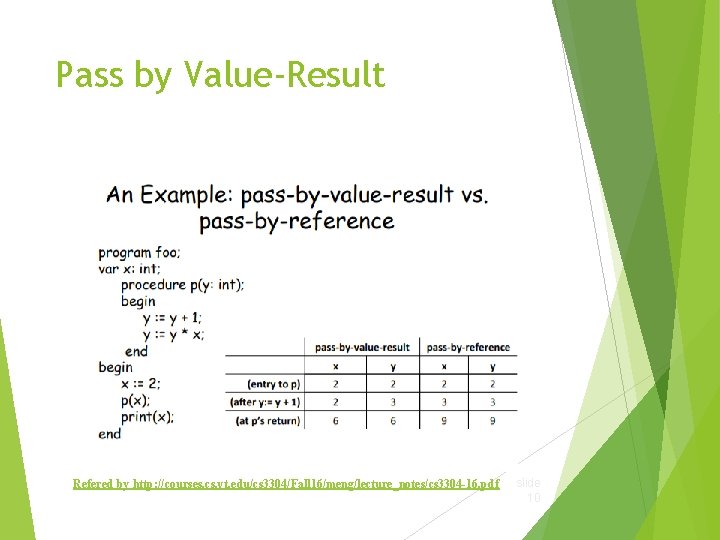 Pass by Value-Result Refered by http: //courses. cs. vt. edu/cs 3304/Fall 16/meng/lecture_notes/cs 3304 -16.