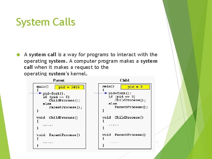System Calls A system call is a way for programs to interact with the