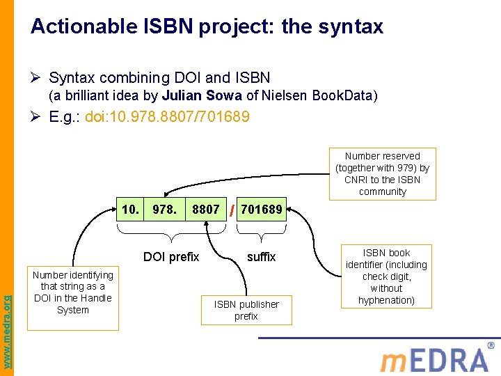 Actionable ISBN project: the syntax Ø Syntax combining DOI and ISBN (a brilliant idea