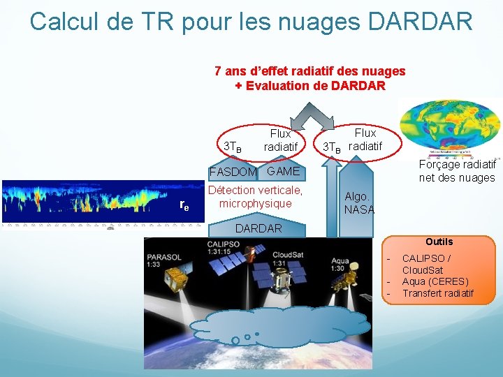 Calcul de TR pour les nuages DARDAR 7 ans d’effet radiatif des nuages +