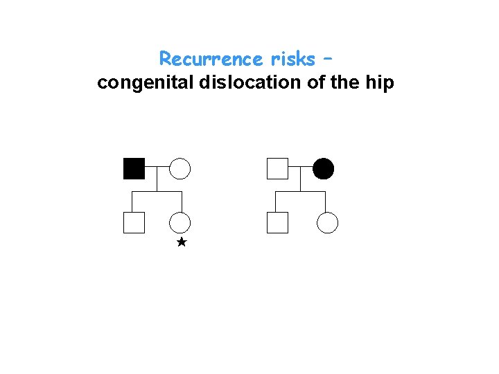 Recurrence risks – congenital dislocation of the hip 