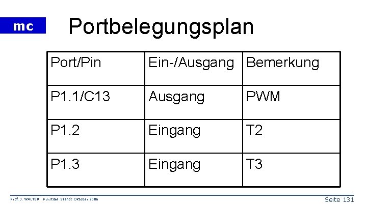 mc Prof. J. WALTER Portbelegungsplan Port/Pin Ein-/Ausgang Bemerkung P 1. 1/C 13 Ausgang PWM