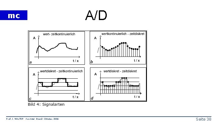 A/D mc Prof. J. WALTER Kurstitel Stand: Oktober 2006 Seite 38 