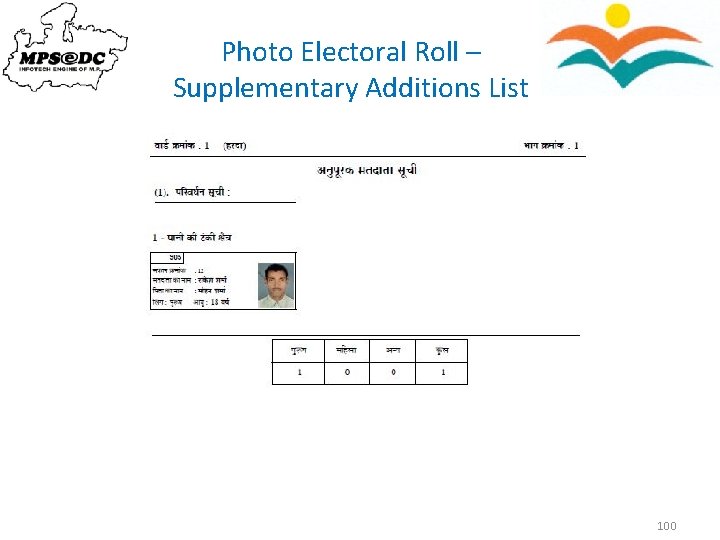 Photo Electoral Roll – Supplementary Additions List 100 