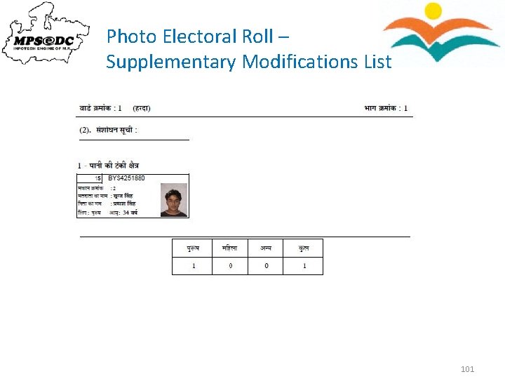 Photo Electoral Roll – Supplementary Modifications List 101 