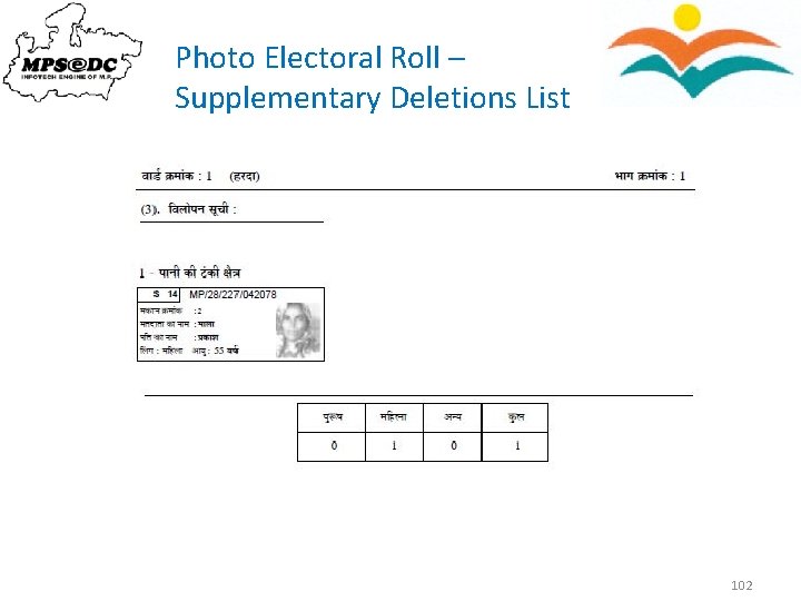 Photo Electoral Roll – Supplementary Deletions List 102 