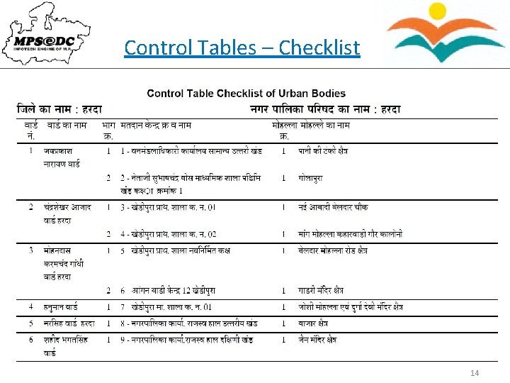 Control Tables – Checklist 14 