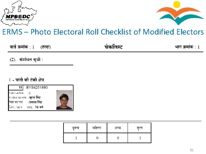 ERMS – Photo Electoral Roll Checklist of Modified Electors 51 