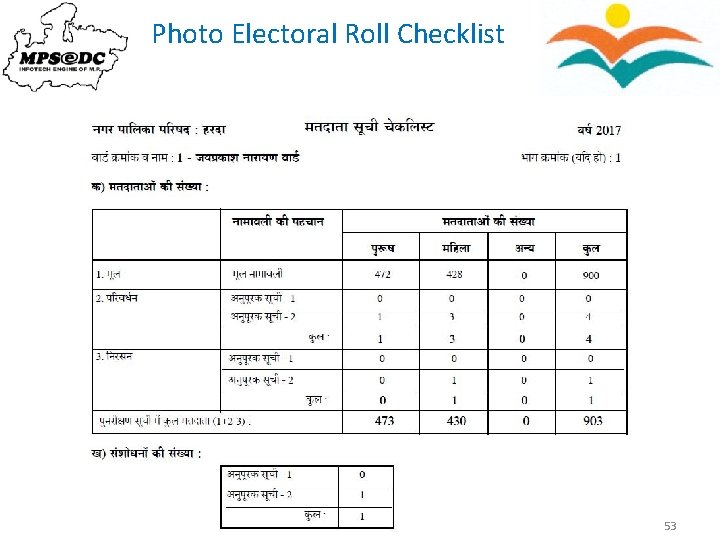 Photo Electoral Roll Checklist 53 