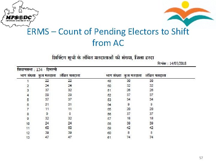 ERMS – Count of Pending Electors to Shift from AC 57 