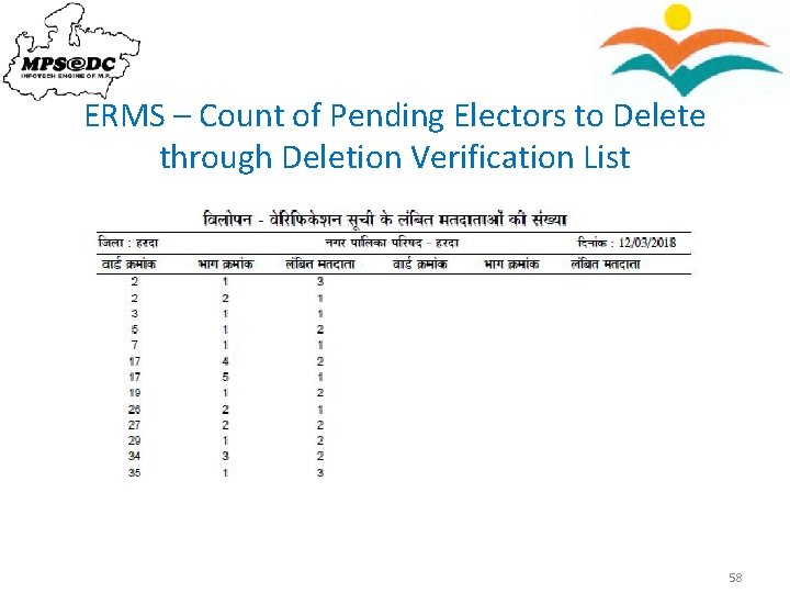 ERMS – Count of Pending Electors to Delete through Deletion Verification List 58 