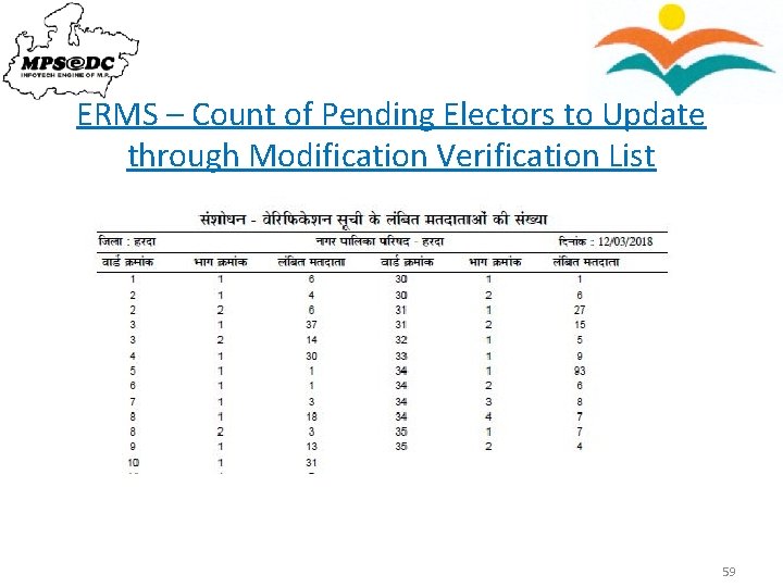 ERMS – Count of Pending Electors to Update through Modification Verification List 59 