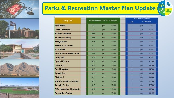 Parks & Recreation Master Plan Update 