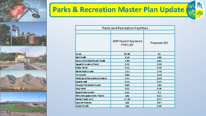 Parks & Recreation Master Plan Update Parks and Recreation Facilities Acres Ball Fields Soccer/Football/Multi
