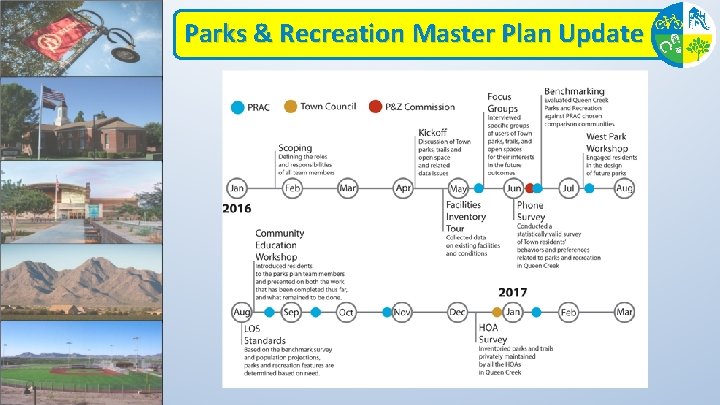 Parks & Recreation Master Plan Update 
