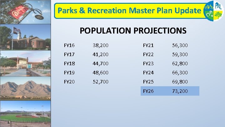 Parks & Recreation Master Plan Update POPULATION PROJECTIONS FY 16 38, 200 FY 21