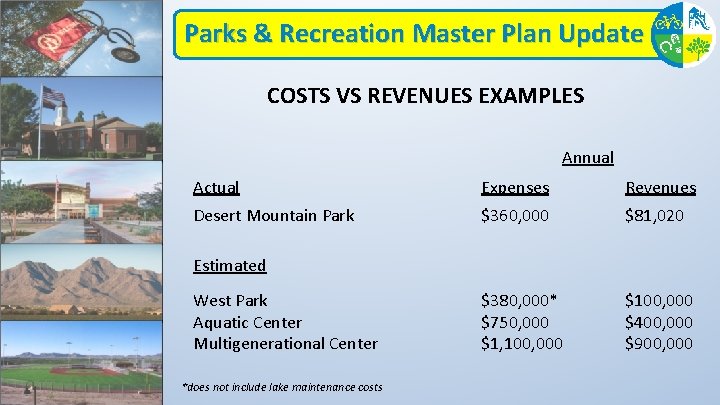 Parks & Recreation Master Plan Update COSTS VS REVENUES EXAMPLES Annual Actual Expenses Revenues