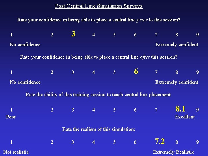 Post Central Line Simulation Surveys Rate your confidence in being able to place a